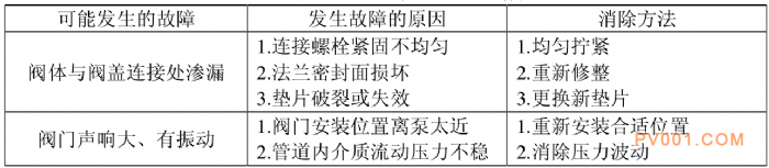 底阀工作原理保养、安装及使用说明-中国泵阀第一网